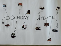 Lekcje o finansach w klasach 7-8 SP w Olszanie!